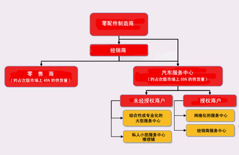 APP定制服务对比评测：助您轻松打造专属应用