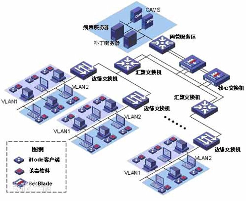 企业信息化：数字转型的加速器
