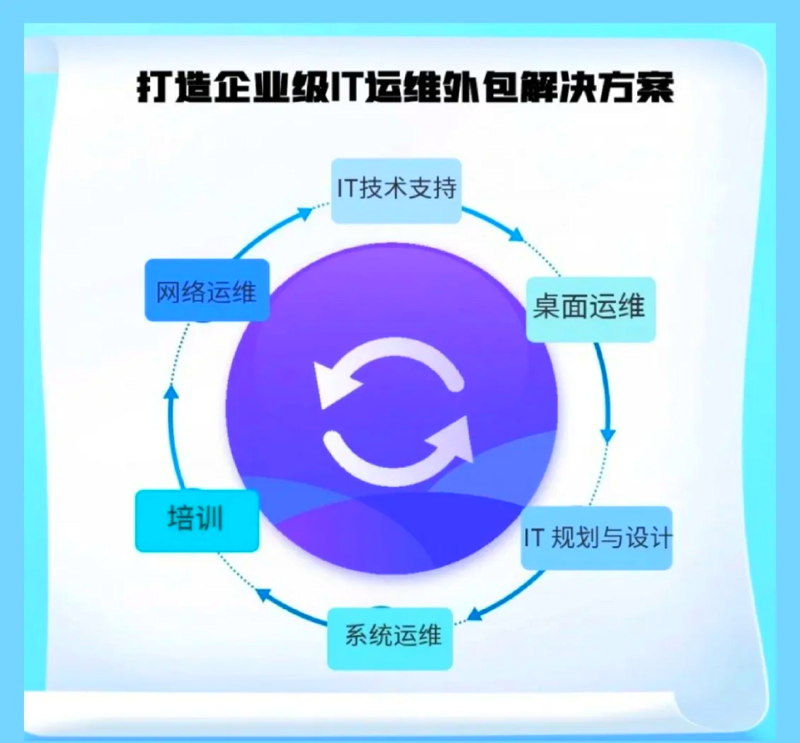企业信息化如何助力高效管理