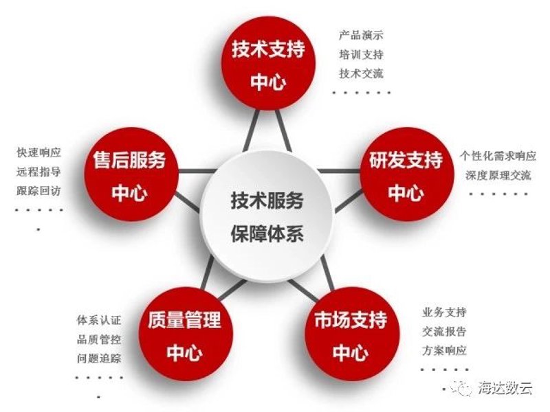 IT运维中的大数据分析案例：提高效率与安全保障