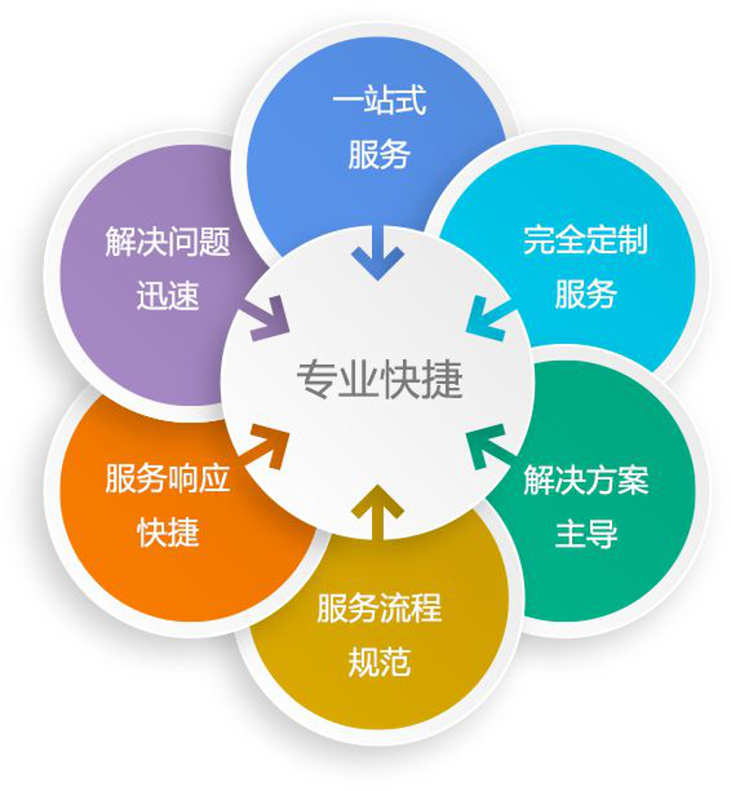 企业信息化选购指南：智慧办公新高度